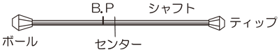 説明画像
